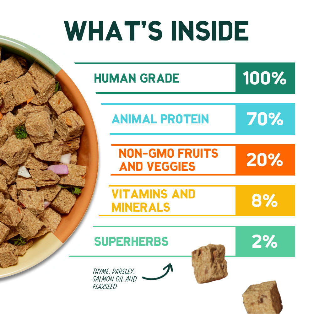 Human Grade Dry Dog Food Sampler Pack A Pup Above