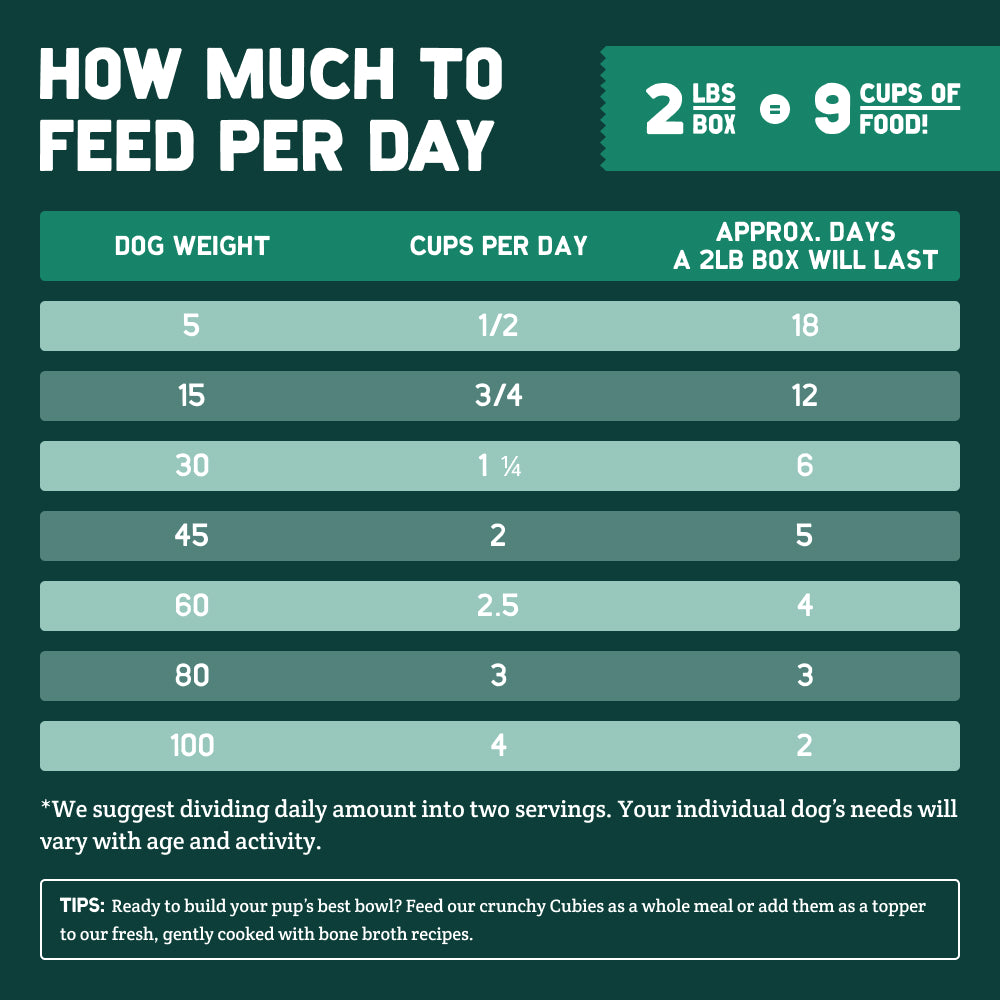 Feeding Guidelines