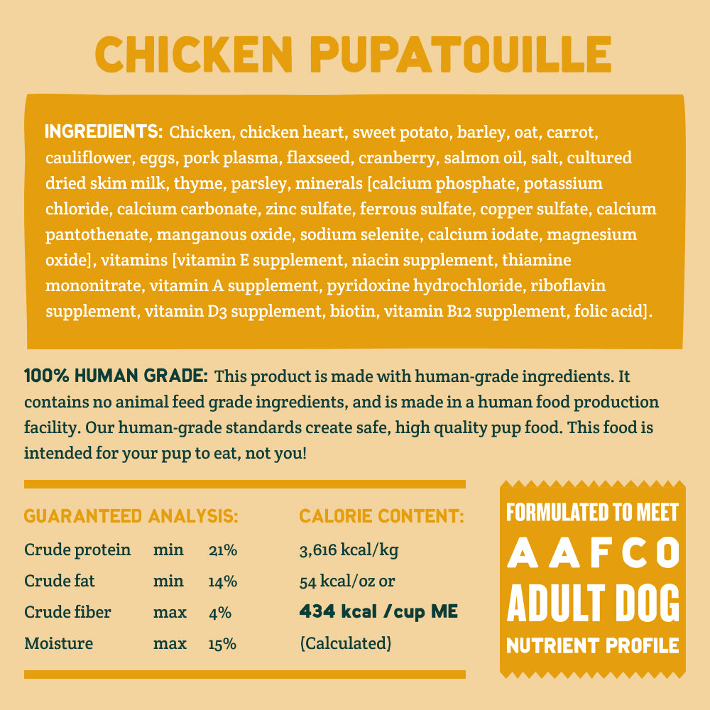 Free Dry Food Chicka Pupatouille 2 LB Box Nutrition Facts