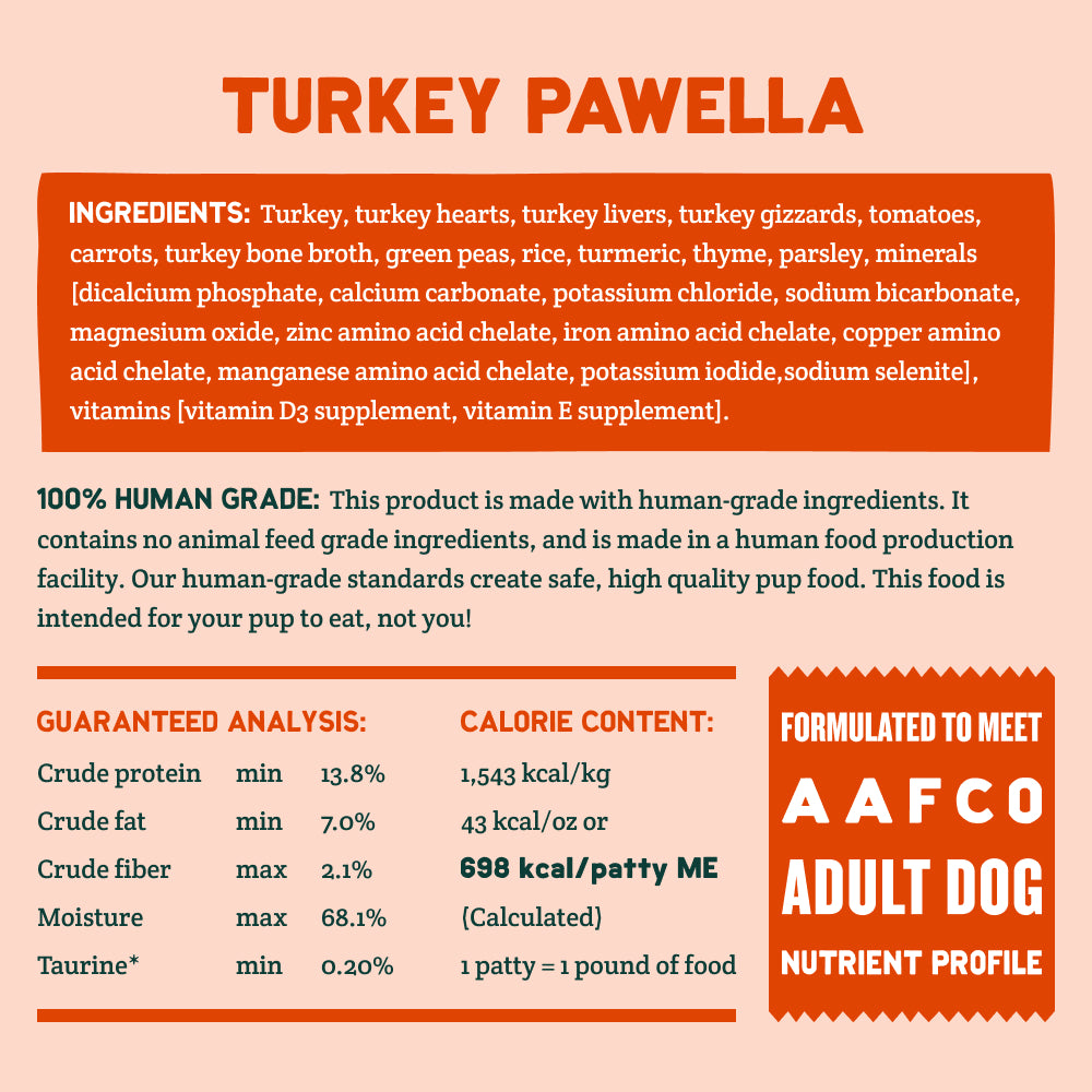 Turkey Pawella Nutrition Facts