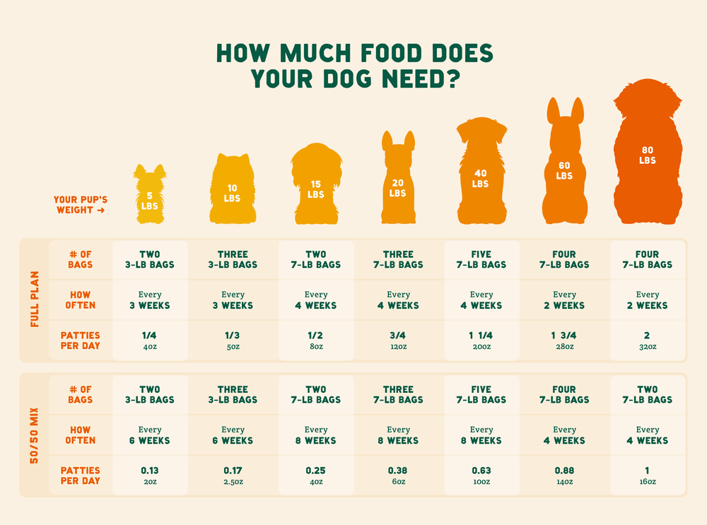 feeding guidelines